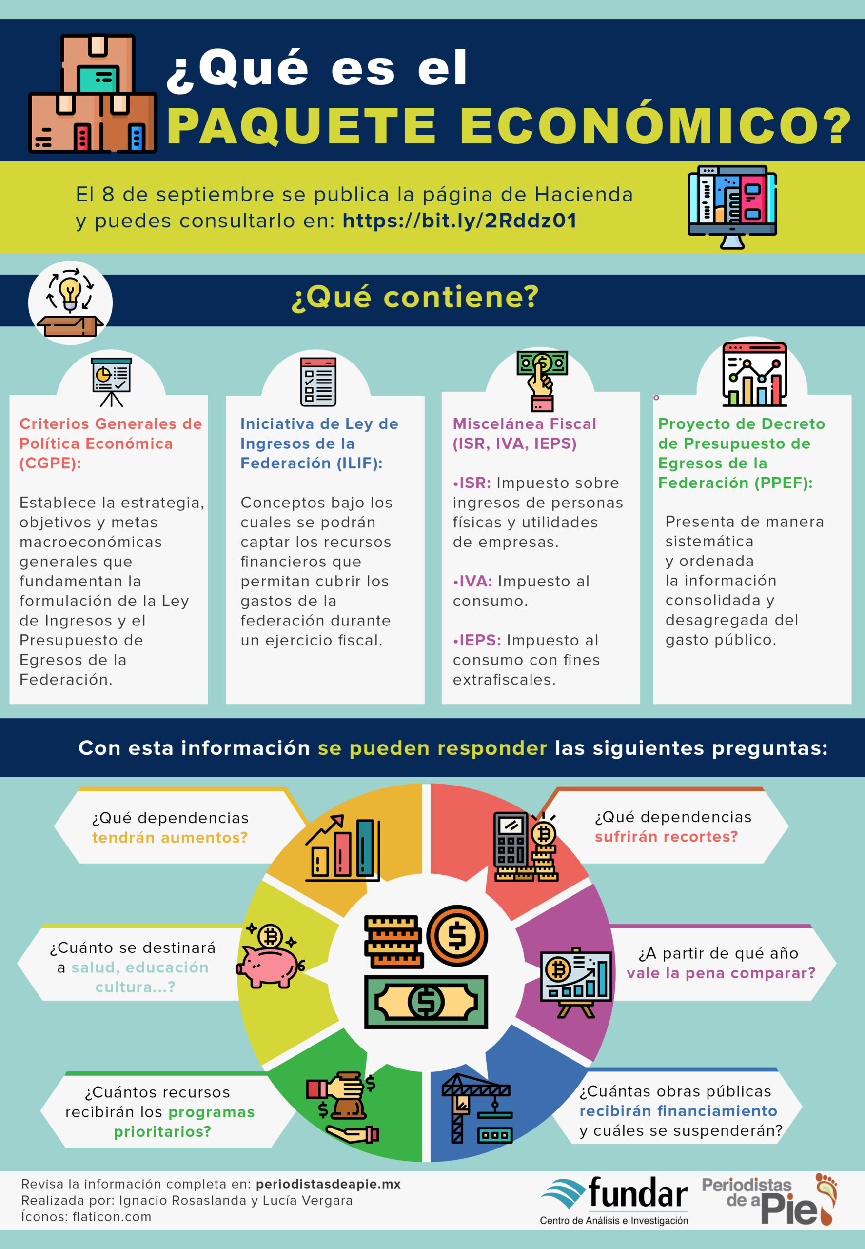 Guía para la cobertura del Ejercicio Fiscal 2021 Periodistas de a Pie